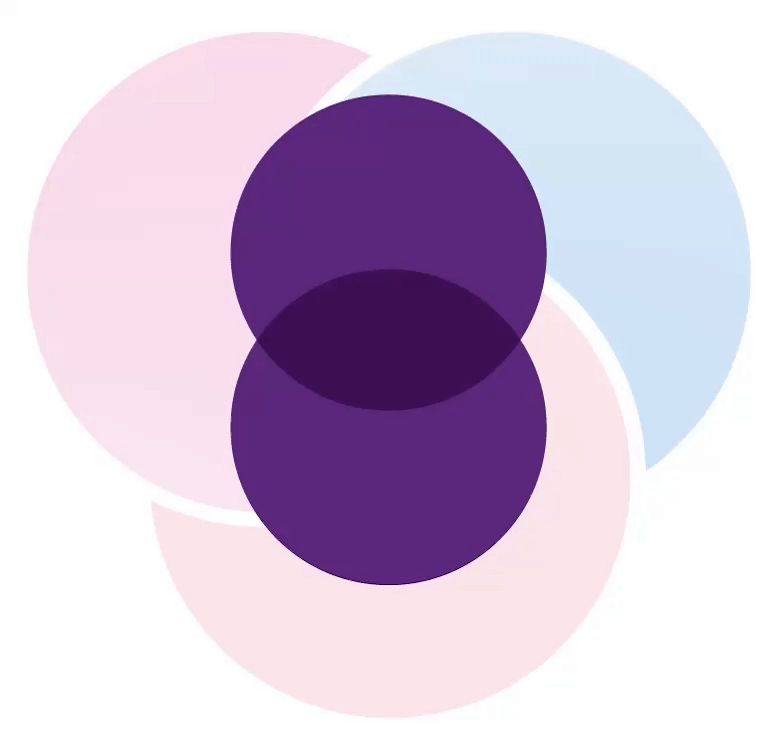 Strategic framework - At heart of our strategy is Ambition: Succeeding with customers, and Purpose: The bank that turns possibilities into progress - is delivered by Disciplined growth, Active balance sheet and risk management, Bank-wide simplification