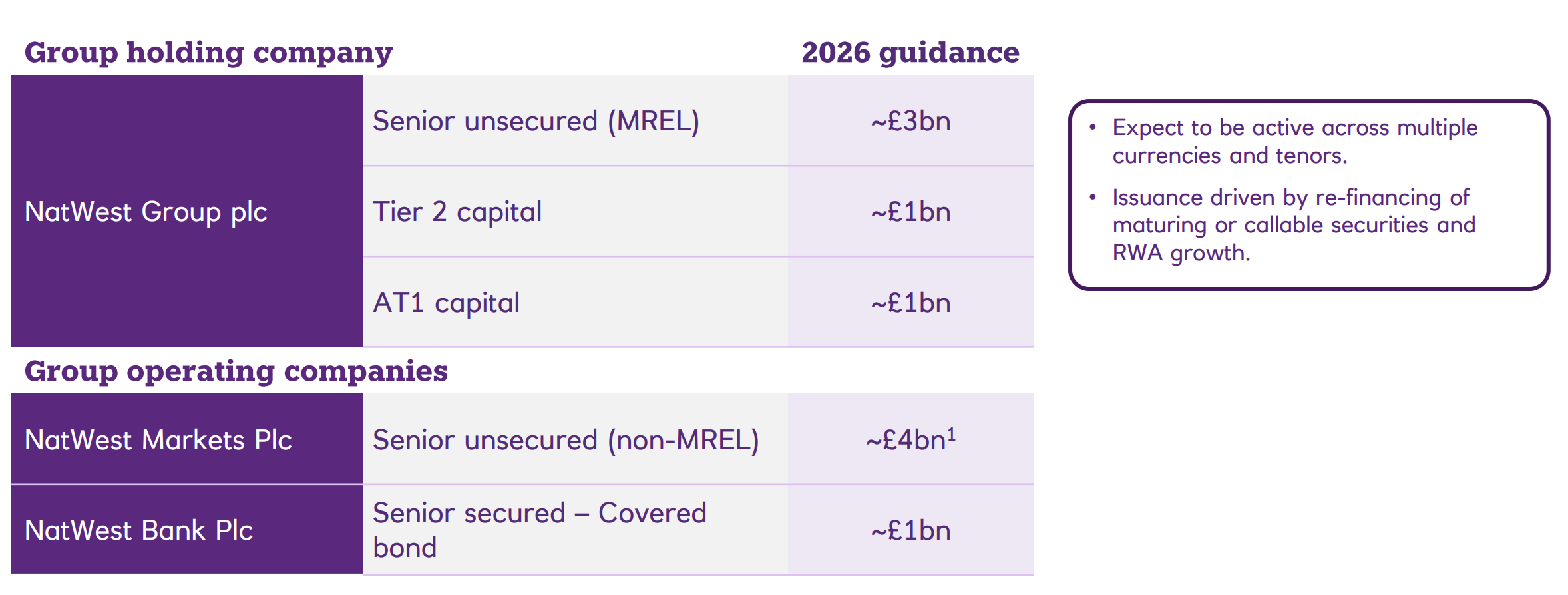 Issuance plan